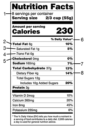 Nutrition Facts label showing serving size, fat grams, cholesterol, percent daily value, sodium, and fiber.