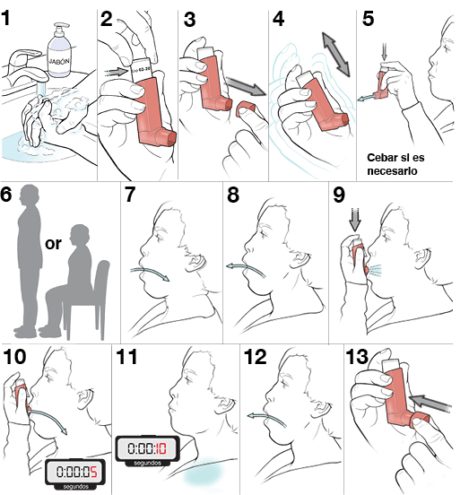 13 pasos para usar un inhalador de dosis medida sin espaciador